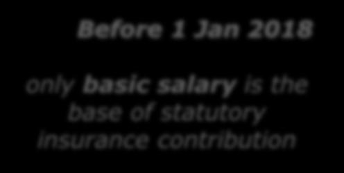 Changing salary definitions Social Security Minimum Wages Penal Code While Clause 2, Article 30, Circular No.