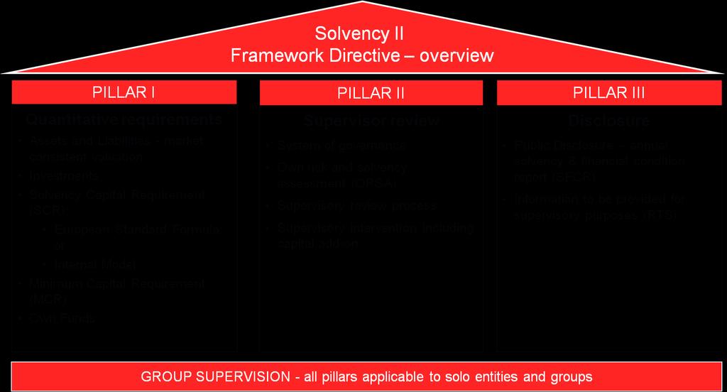 Solvency II: An Overview Asset Managers