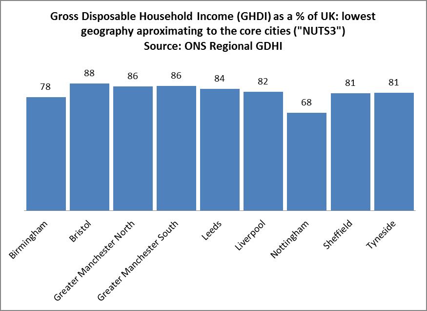 2.6.3 Incomes Why this matters? Relative poverty means being poorer than most people in society.