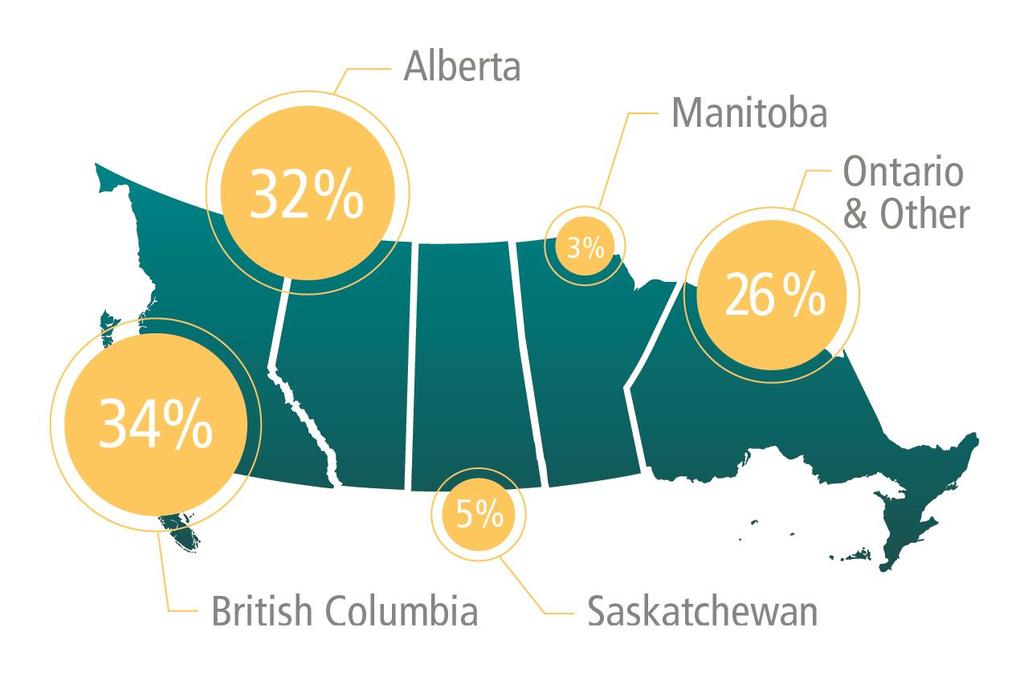 Business Footprint Locations and Loans by Province * Banking Branches Western Canada CWB Maxium Financial Richmond Hill, ON CWB Franchise Finance Mississauga, ON Montreal, QC CWB National Leasing