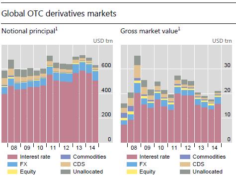 Global OTC Derivatives:
