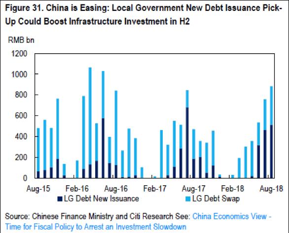 Exhibit 2: China Local Government Debt Issuance