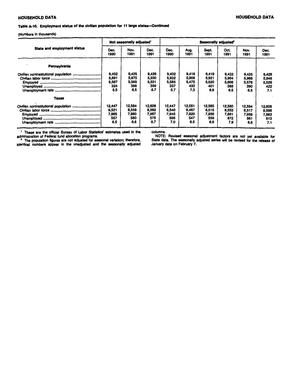 Table A-10. Employment status of the civilian population for 11 targe states Continued (Numbers in thousands) Notse.