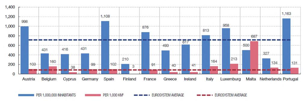 other European countries (II) ATM ratios of