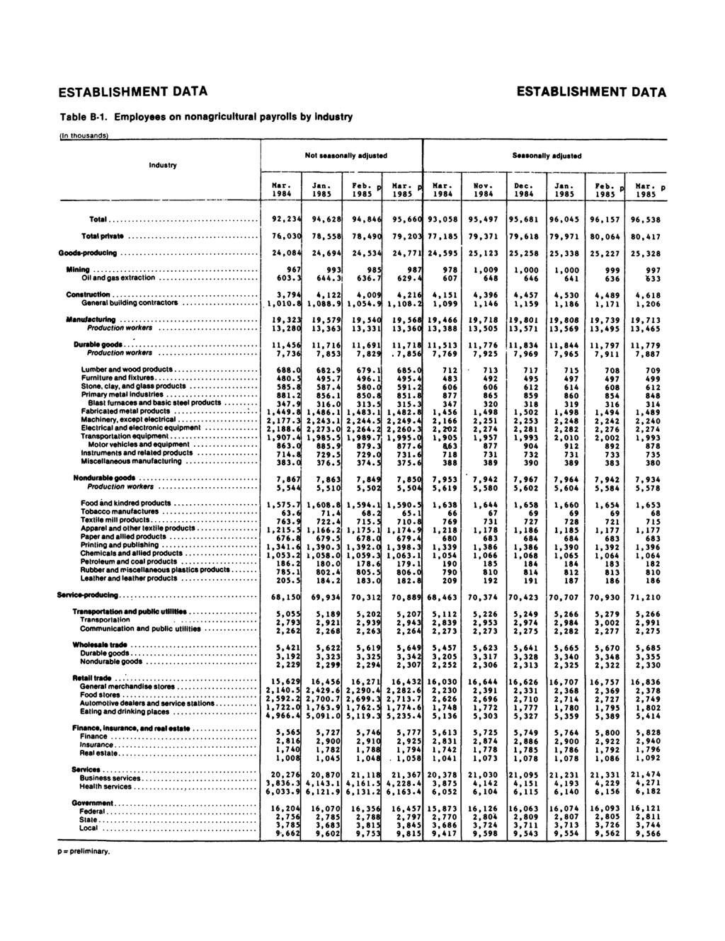 ESTABLISHMENT DATA ESTABLISHMENT DATA Table B-1.