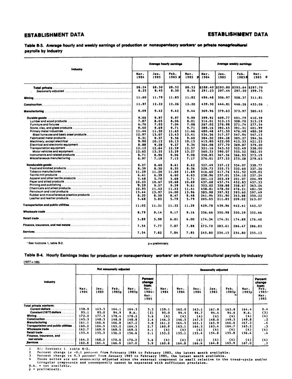 ESTABLISHMENT DATA ESTABLISHMENT DATA Table B-3.
