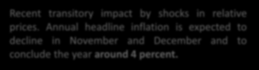 Annual headline inflation is expected to decline in November and December