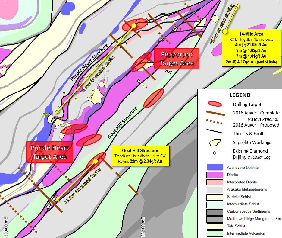 Arakaka Main Trend Phase 1 drilling program Purple Heart & Pepperpot Areas comprised of multiple saprolite pits on hill side, constrained by alluvial