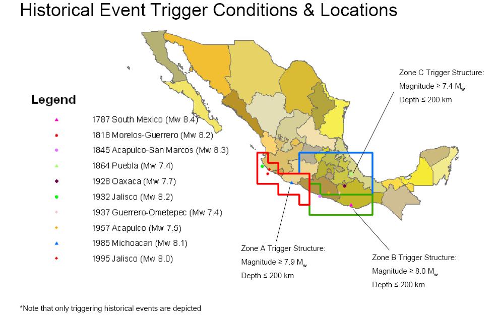 Case study Mexico: Funding for immediate relief efforts after earthquake Solution features Insured peril: Earthquake Payments to be used for immediate emergency relief after earthquake Aggregate