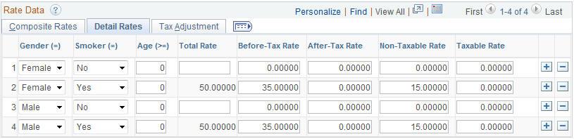 Setting Up Base Benefits Core Tables Chapter 3 Image: Benefit Rates page: Detail Rates tab This example illustrates the fields and controls on the Benefit Rates page: Detail Rates tab.