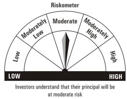 Product Labelling Fund Name Riskometer Product Labelling Axis Credit Risk Fund (An open ended debt scheme predominantly investing in AA and below rated corporate bonds (excluding AA+ rated corporate