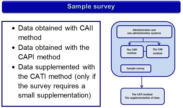 in NCPH 2011 in business statistics simulation study The NCPH 2011 Methodology The full-scale survey Sample survey Practical aspects of calibration in NCPH 2011 Sample survey 1 A sample survey is