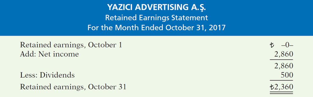 Retained Earnings Statement from a Worksheet