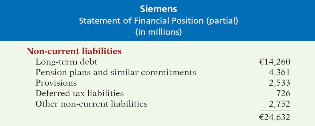 Classified Statement of Financial Position (6/7) Non-current Liabilities ( 非流動負債 )