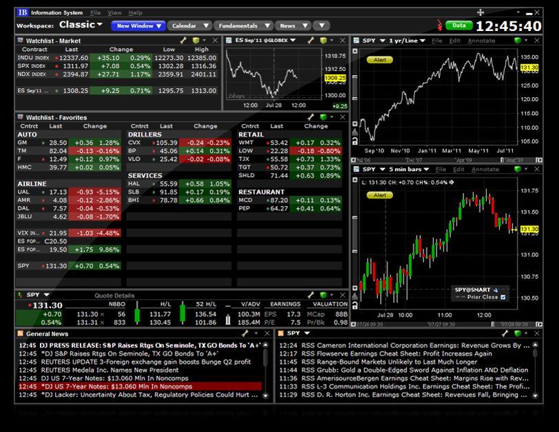 Value Proposition News and Research Subscribe to the Interactive Brokers