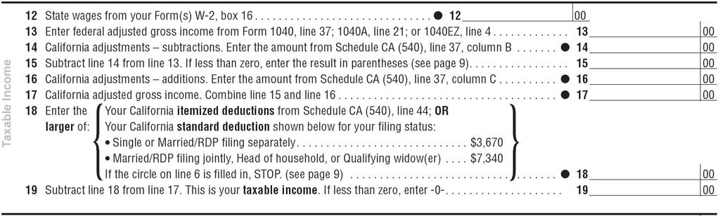 on Schedule CA. Schedule CA has sections to show California changes to federal: Income, Adjustments, and Itemized deductions.