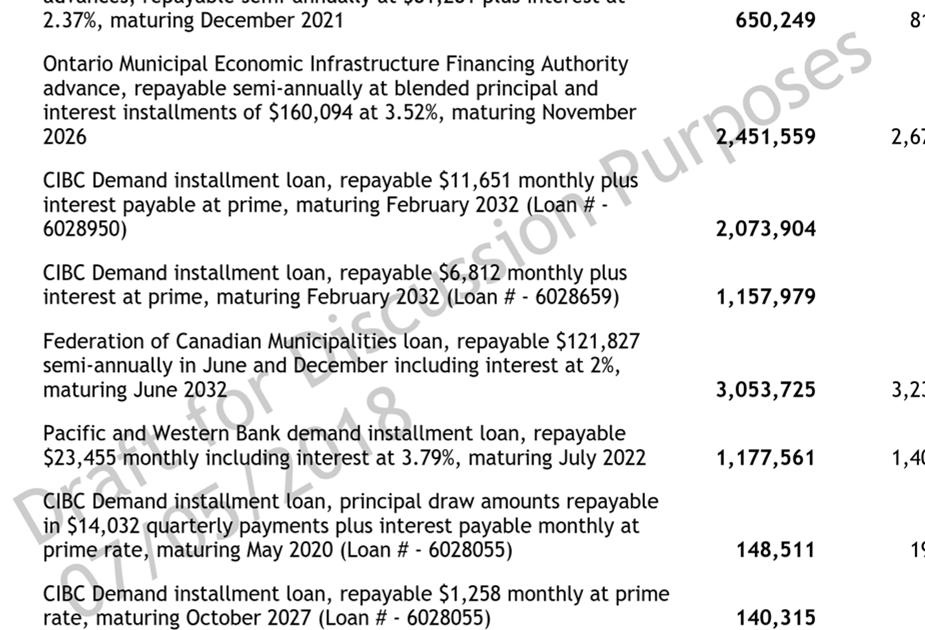 Notes to Consolidated Financial Statements December 31, 2017 6.