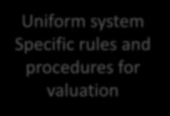 parties Article VII Non-uniform system Various practices, incl.