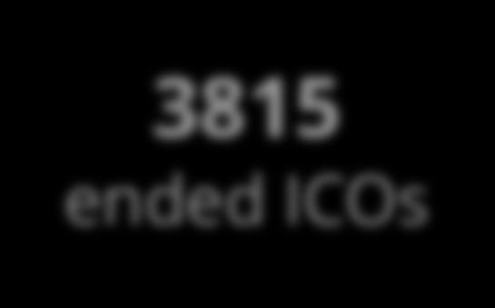 ICOs +145 3815 ended ICOs