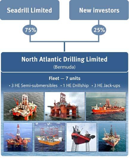 North Atlantic Drilling Ltd (NADL) 100% focused on harsh environment operations in the North Atlantic Basin Agreement with SDRL included: 6 harsh environment drilling rigs 1 harsh environment jack-up