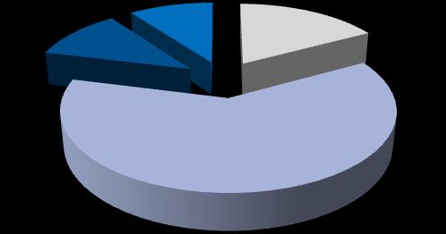 0 billion CD, 17% CASA, 13% CD, 12% CASA, 30% CD, 8% R-Deposits, 26% Breposits, 11% R-Deposits, 58% R-