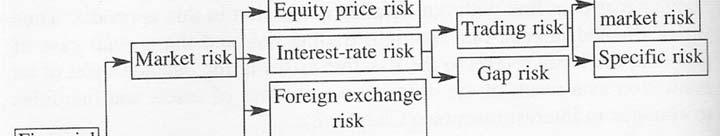 Note: 1. Reputation risk has no clear industry view on whether these risks (business and reputation) can be meaningfully measured. 2.