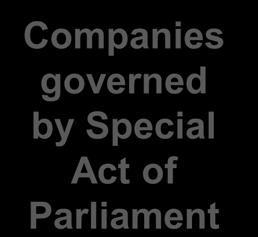 Act, 2008 Companies