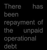 received by the operational creditor or there is no record of dispute