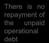 unpaid operational debt by the corporate debtor; and Within 14 days