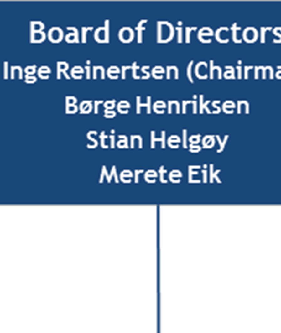 Chairman (CFO of SR-Bank) Business address: Bjergsted