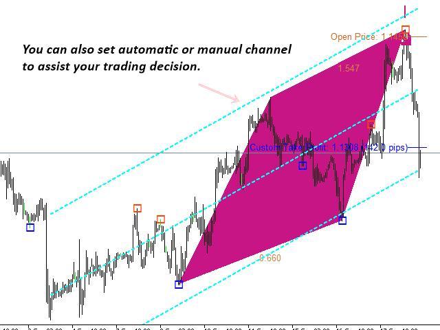 Figure 8 6. Automatic Channel Beside the 52 Japanese candlestick patterns, the automatic channel is another feature to support your trading decision.