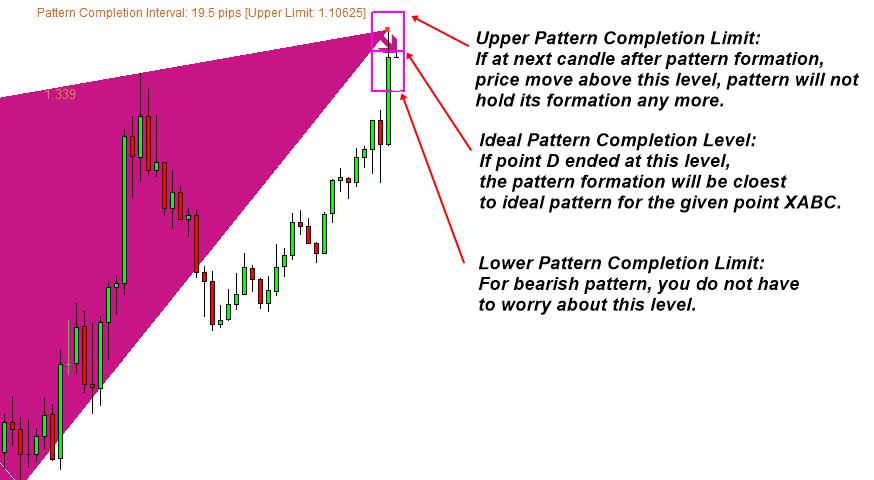1 equals to one box of pattern completion interval. Secondly, PCI box can help you to identify your worst entry point (median open price).