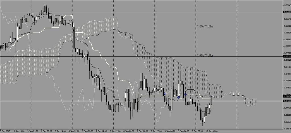 This is the H1 EURUSD chart. And this is the H4 EURUSD chart.