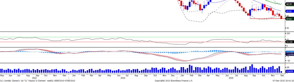 CrudeOil-Weekly Crude Oil remains in a downtrend and even though we had a serious rebound last week, we