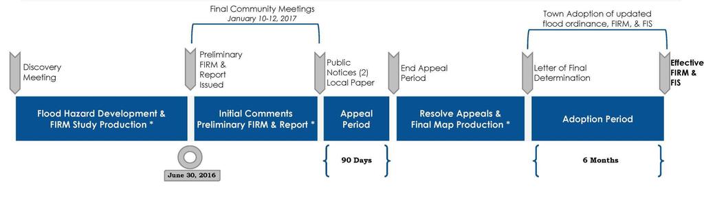 Flood Map Revisions Final Community Meetings January 10 th - Kill Devil Hills Town Hall January 11 th - Dare