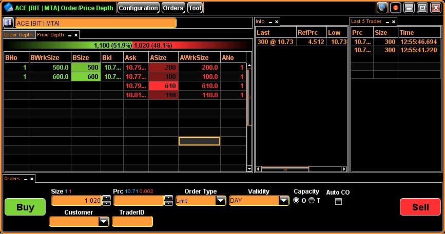 4.4 Order/Price Depth The Order/Price Depth window displays market depth and related real-time/static info for the selected instrument.