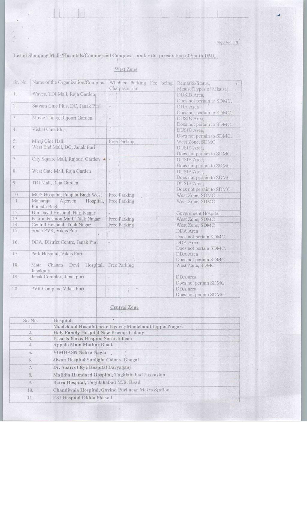 u. List of Shoppin^ MaH^/Hospitals/Comaiereial Complexes under the jurisdiction olsouth.^mc. West ^one Sr. No. 1 Name of the Organization/Complex 1. 2. 3-4. 5. 0. 7. 8. 9. 10. II. 12. 13. 14. 15. 16.