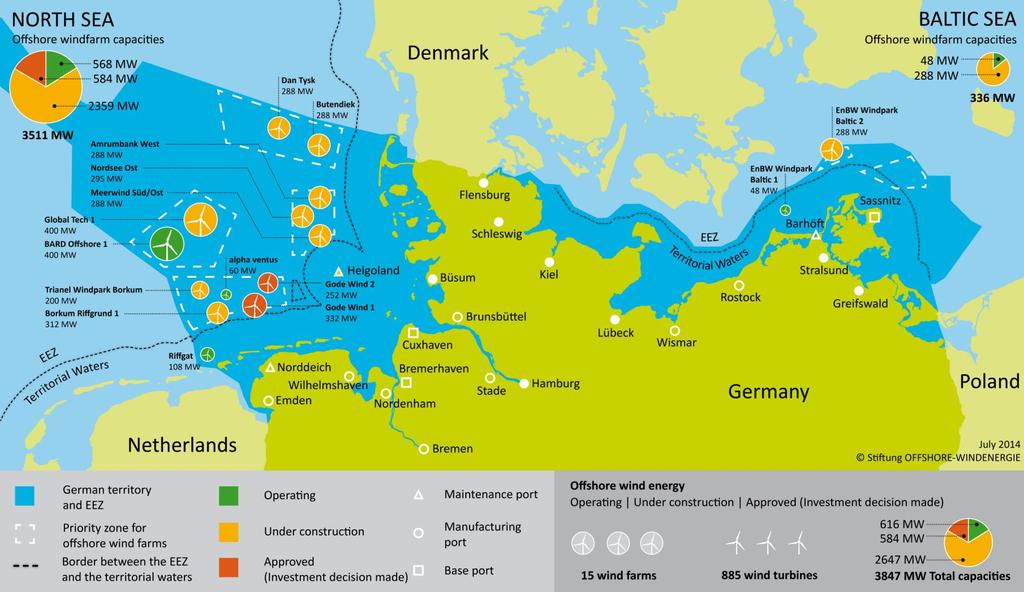 OFFSHORE WIND FARMS IN GERMANY - BY