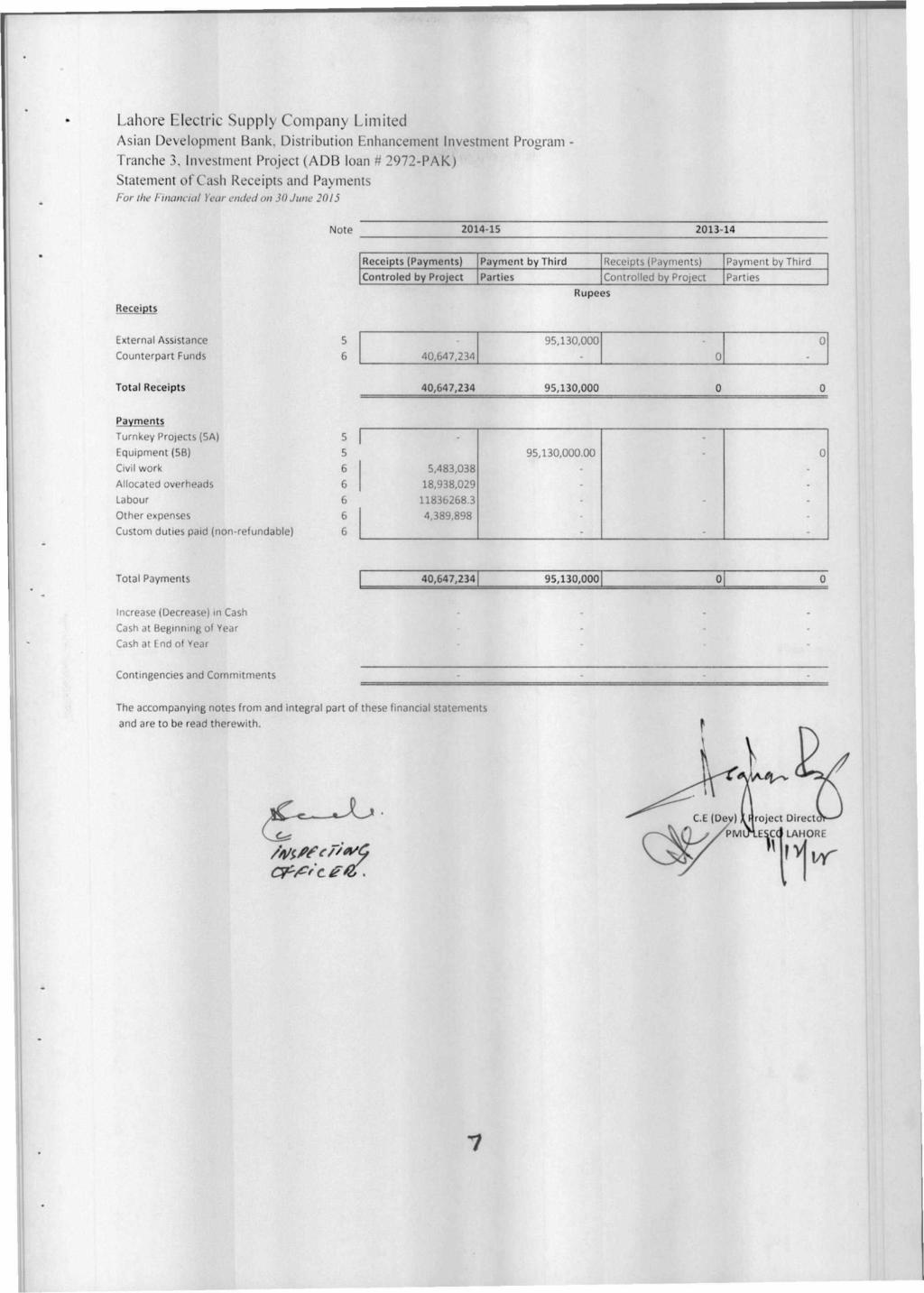 Lahore Electric Supply Company Limited Asian Development Bank, Distribution Enhancement Investment Program - Tranche 3, Investment Project (ADB loan # 2972-PAK) Statement of Cash Receipts and
