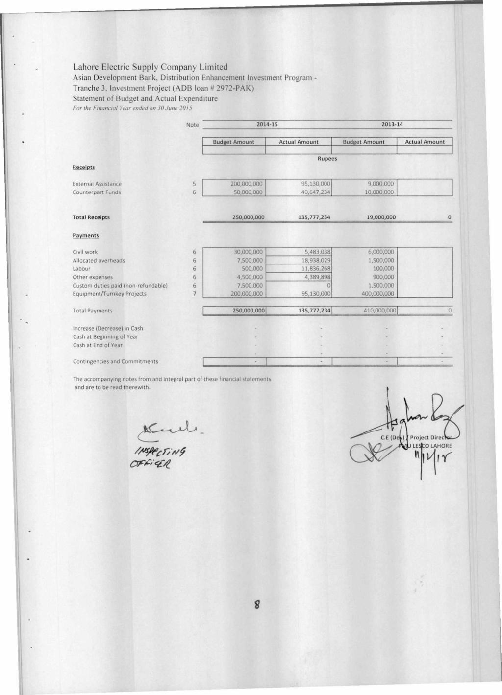 Lahore Electric Supply Company Limited Asian Development Bank, Distribution Enhancement Investment Program - Tranche 3, Investment Project (ADB loan # 2972-PAK) Statement of Budget and Actual