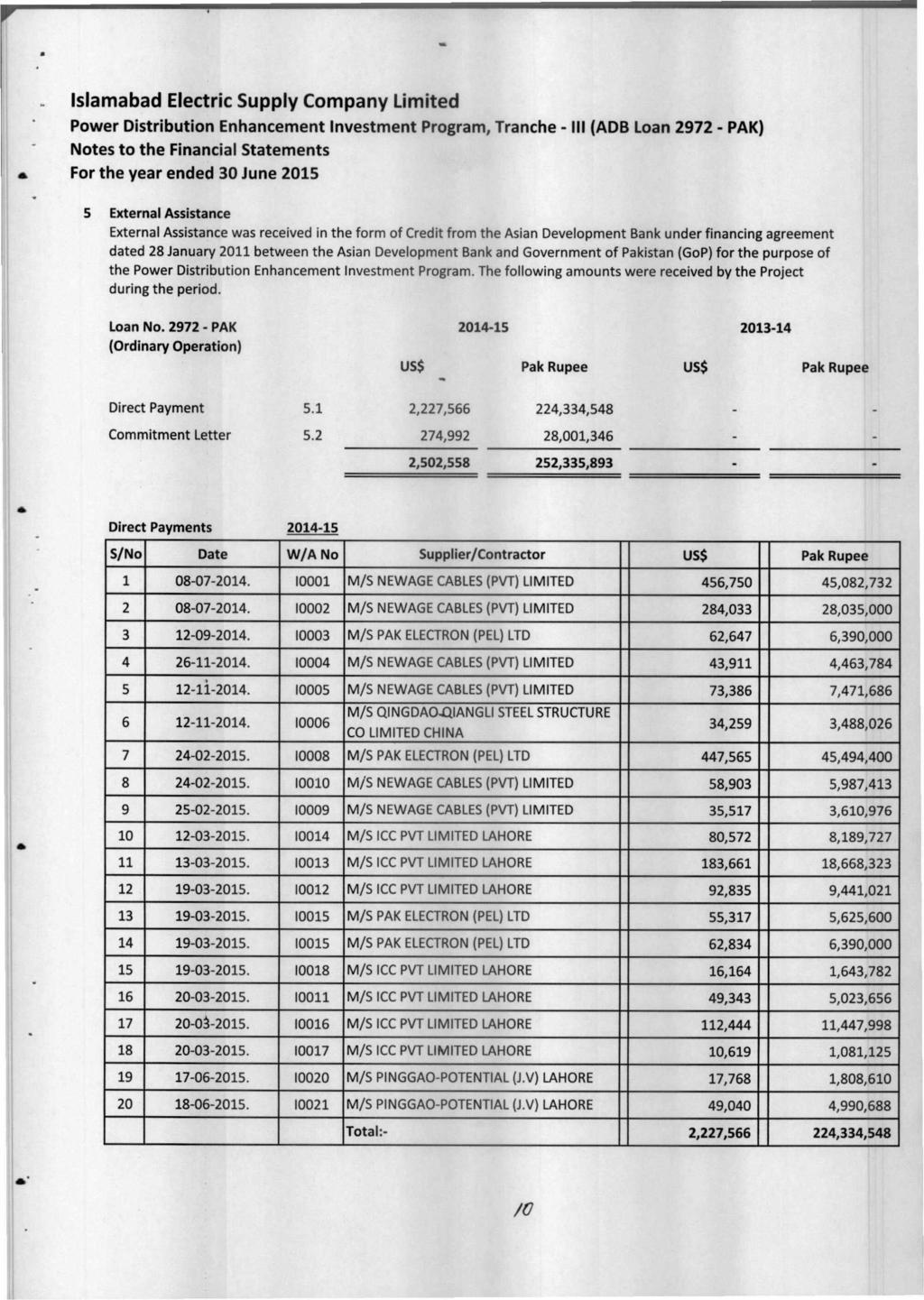 Islamabad Electric Supply Company Limited Power Distribution Enhancement Investment Program, Tranche - Ill (ADB Loan 2972 - PAK) Notes to the Financial Statements For the year ended 30 June 2015 5