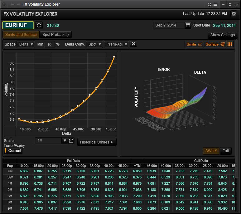 TR Eikon & FXTrader Full Integration in Q2 2015 Market News & FX Buzz Intraday FX commentary and analysis to Eikon users with unrivalled level of market intelligence