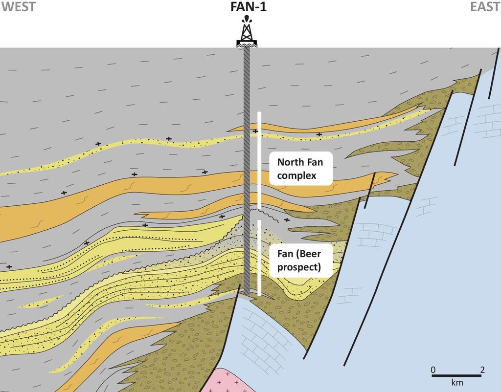 FAN-1 oil discovery Proved prolific source: High quality light oil in a stratigraphic stacked Cretaceous sand sequence Oil gravity 28-41 degrees API Gross oil bearing interval >500m with no
