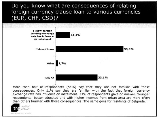 1.2. Pre-Crisis Survey - Many clients did not