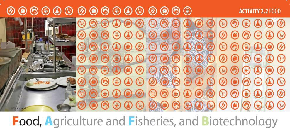 Fork to farm : Food (including sea-food), health and well being Consumer, societal,