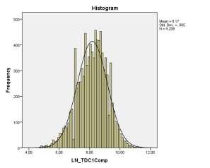 more normally distributed data. Below histograms support the choice for natural logarithm. 1.