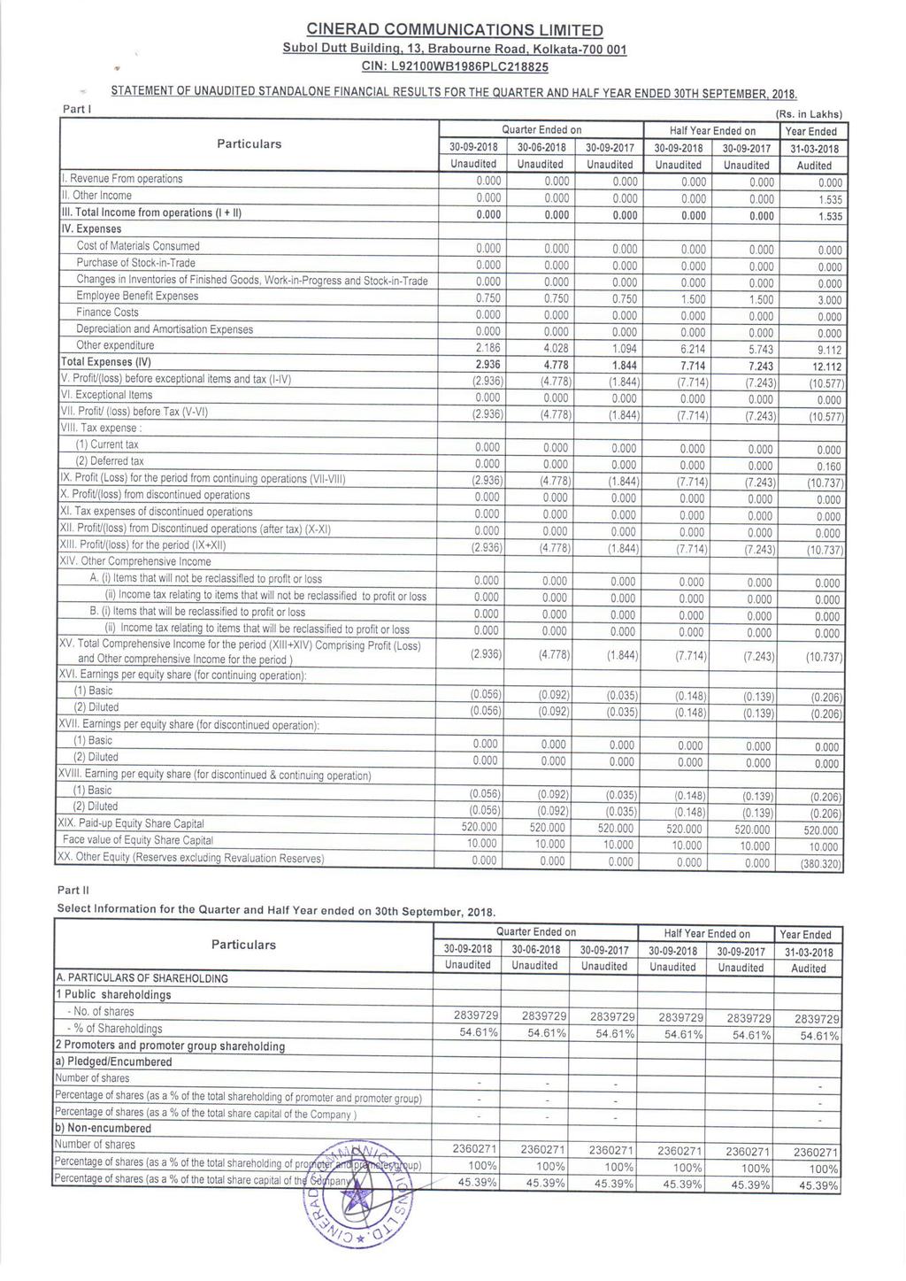 CINERAD COMMUNICATIONS LIMITED Subol Dutt Building, 13, Brabourne Road, Kolkata-700 001 CIN: L92100WB1986PLC218825 STATEMENT OF UNAUDITED STANDALONE FINANCIAL RESULTS FOR THE QUARTER AND HALF YEAR
