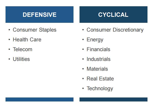Defensive vs Cyclical Sectors Sell
