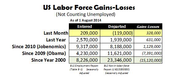Jobenomics Unemployment Report: August 2014 www.jobenomics.