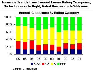 Issuance done for the purpose of capturing a one-year reduced tax window on retrospective earnings would seem to be better matched by short-term debt than bonds with maturities of five-years or